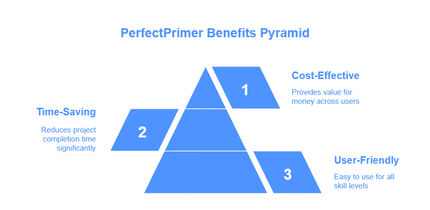 PerfectPrimer A Versatile Solution for All 